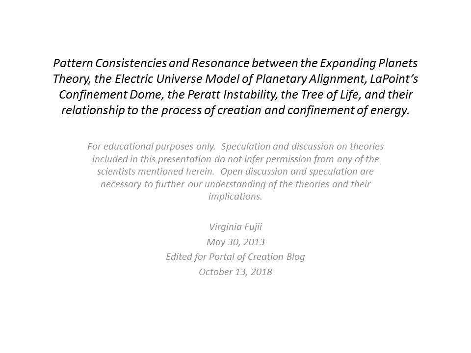 Pattern Consistencies and Resonance: May 2013